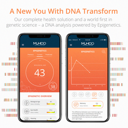 THE biological age kit - RETEST